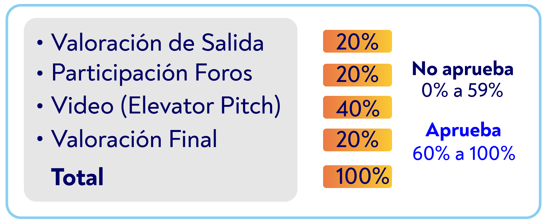 ponderacion NUEVOS.png